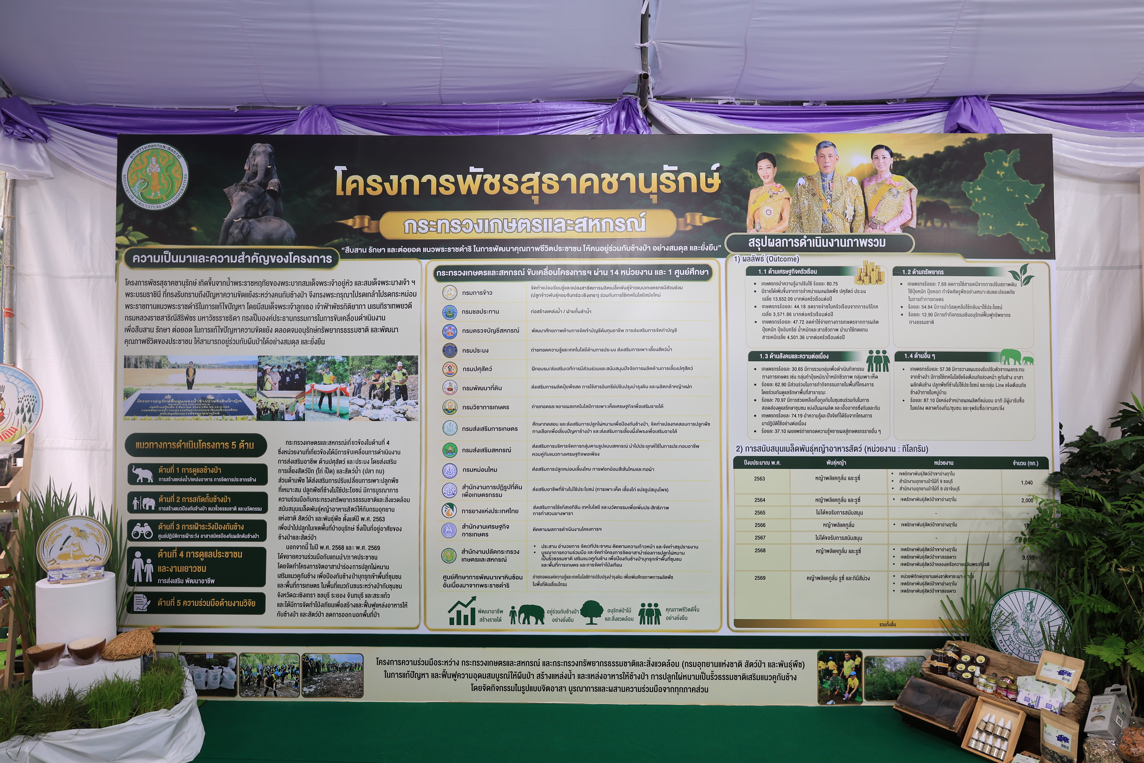 title - สำนักงานการปฏิรูปที่ดินเพื่อเกษตรกรรม ร่วมเฝ้าฯ รับเสด็จ สมเด็จพระกนิษฐาธิราชเจ้า กรมสมเด็จพระเทพรัตนราชสุดา ฯ สยามบรมราชกุมารี เสด็จพระราชดำเนินไปทรงเปิดงาน “สีสรรพรรณไม้ เทิดไท้บรมราชินีนาถ”